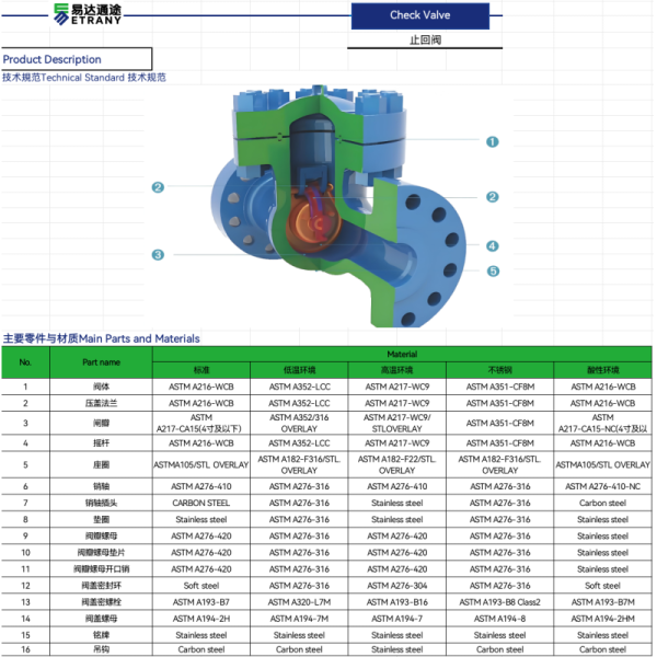 WCB Cast Steel Swing Check Valve Class150 Flanged End API Standard Non Return Valve for Oil Gas Steam Pipeline