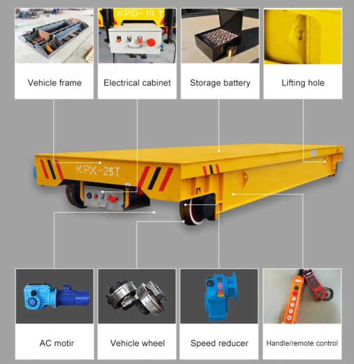 Steerable Battery Powered 2.3t Material Transfer Cart