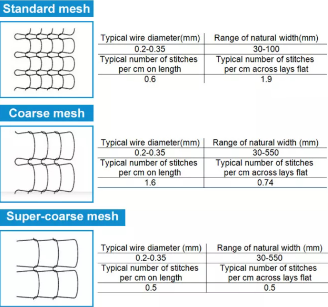 Oil Demister Wire Mesh SS 304 316 30m 50m 100m Length Customized