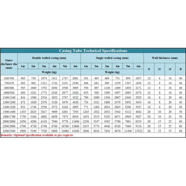 620-2500mm Diameter Steel Casing Pipe And Accessories For Bored Piling Construction