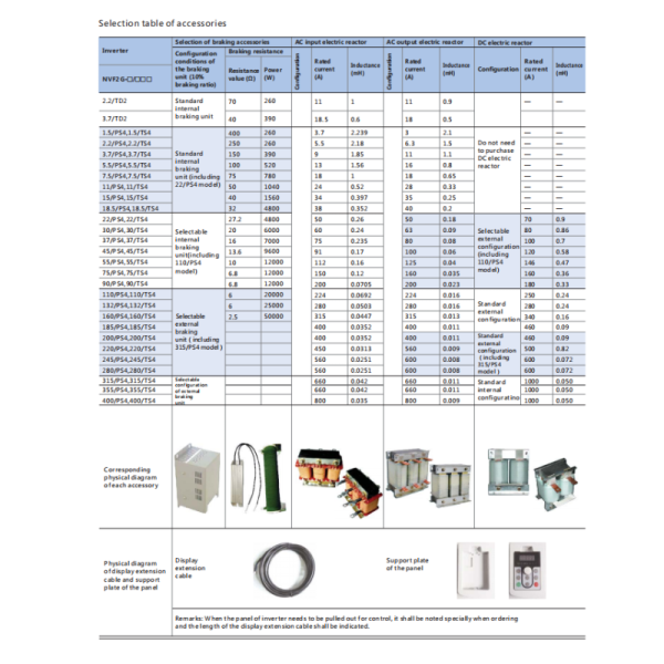 Variable Frequency Drive Inverter 220v 0.4kw-630kw Single Phase To Three Phase