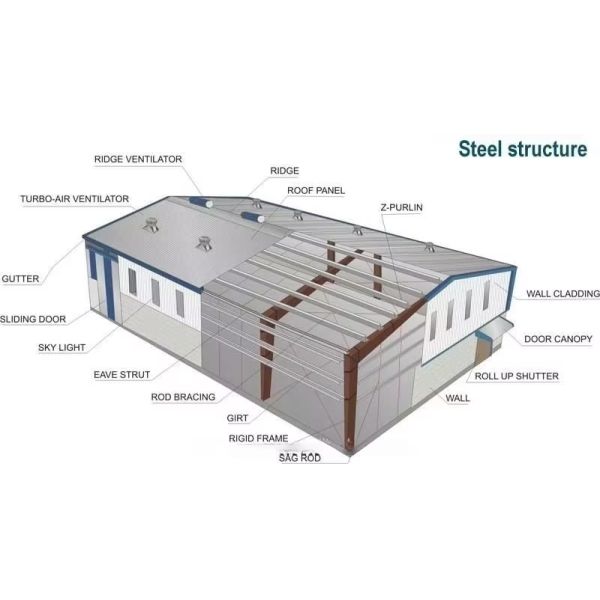 Strong Strength Steel Structure High Rise Building , Galvanized Surface Modular Buildings