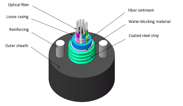 Steel-polyethylene bonded sheathed communication outdoor optical cable