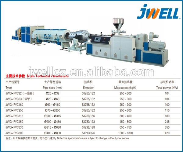 Jwell PP-RCT\PPR\PE-RT\PEX\PA Single Or Muti-layer Small Diameter Pipe Extrusion Line