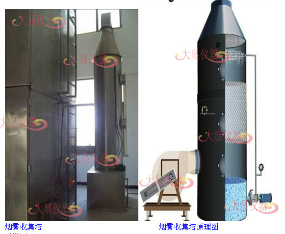 High Accuracy Bundled Wire And Cable Combustion Testing Equipment 2KW