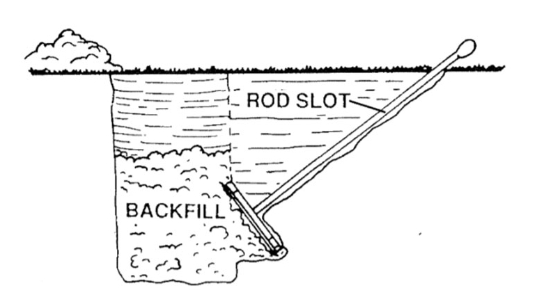 How does cross plate anchor works (2)
