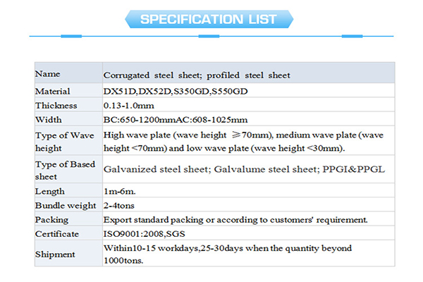 Ultraviolet Radiation Resistant Galvanized Corrugated Panels , PPGI Roofing Sheet
