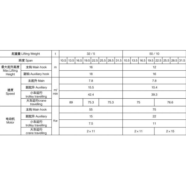 QDY Type 74 Ton Metallurgy Double Girder Bridge Crane Working Class A7