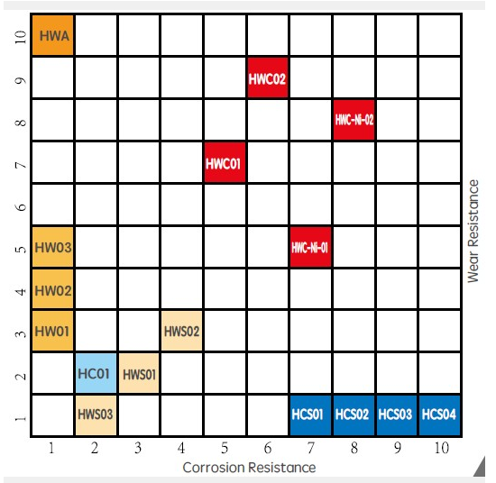 Precision Machined Sleeve For Tight Tolerance Extrusion Processes