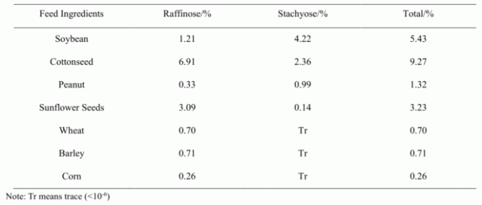 Alpha Galactosidase Powder Feed Grade Powder 5,000-50,000u/g Stimulating Intestinal Peristalsis