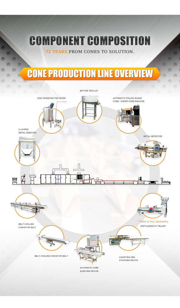 39 Plates Stainless Steel Cone Ice Cream Machine Industrial Ice Cream Cone Baking Maker
