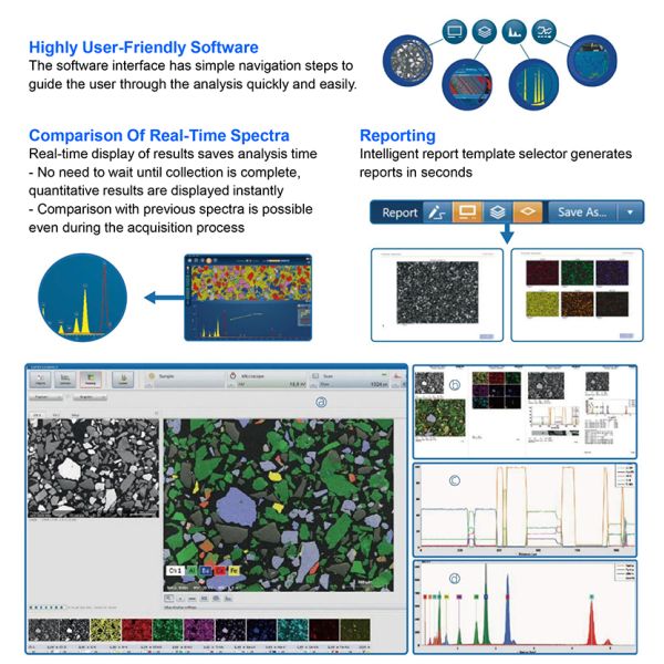OPTO-EDU A63.7004 Single-Crystal Filament Scanning Electron Microscope SE BSE 360000x 3nm@20KV