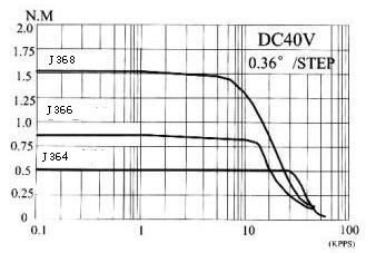 1.2° 57mm 3 phase Hybrid Stepper Motor-NEMA23 J366