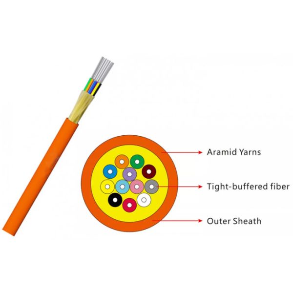 GJFJU 24-144core SM/MM Tight Buffer Indoor Fiber Optic Cable PVC/TPU/LSZH Sheath