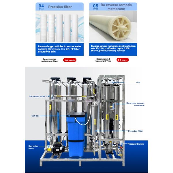 Industrial Home Ro Single Stage Reverse Osmosis Equipment With Core Pump Component