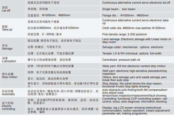 Fabric Water Jet Loom Dobby Machine Textile Rapier Jacquard Automatic Loom