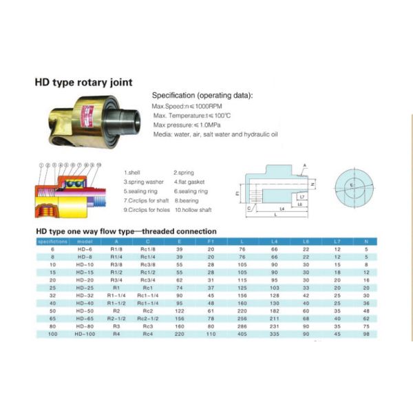 1-1/2'' BSP thread high quality high speed rotary union for cooling water, hydraulic oil, air