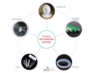 Wholesale 3 Layer PPR HDPE Water Supply Pipe Making Machine Size 20-63mm from china suppliers