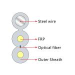 FRP KFRP Fiber Optic Cable for Outdoor FTTH Connection 2*5.0mm G652D G657A