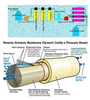 Two Stage Reverse Osmosis Water Purification Plant For Pharmaceutical Purpose