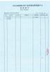 Cangzhou Weisitai Scaffolding Co., Ltd. Certifications