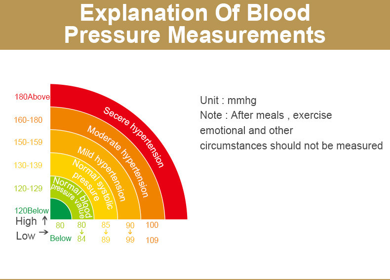 Daily Checks Home Hospital One Key Measurement Blood Pressure Monitor Arm Type