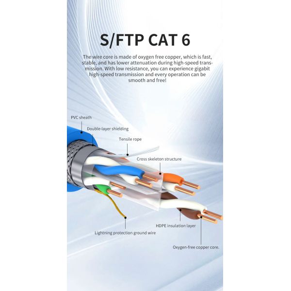 Cat6 Network Cable 1000ft UTP FTP SFTP 23AWG 750MHz BC Ethernet Cable Cat6 305M