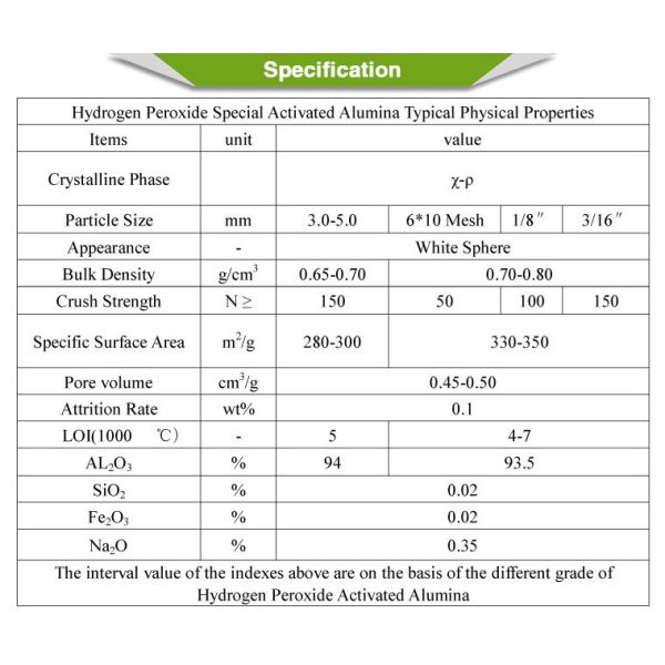 Long Service Life Activated Alumina Balls For Hydrogen Peroxide Size 3.0-5.0mm