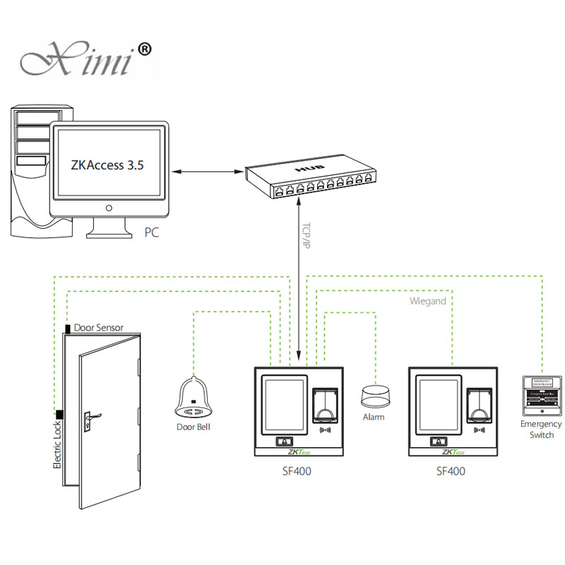ZKteco SF400 Biometric Fingerprint Attendance System With Card Reader