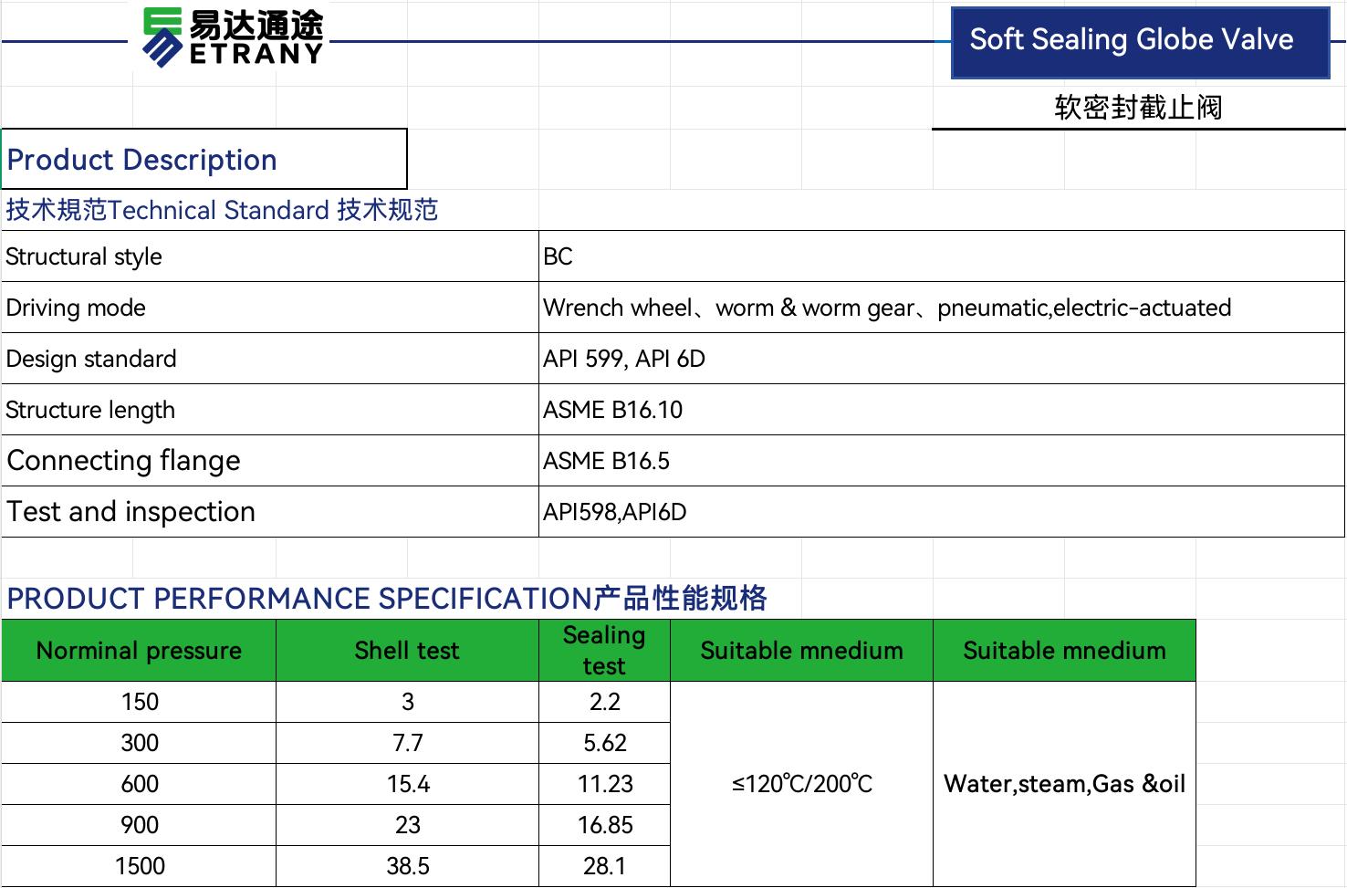 Stainless Steel/WCB Angle Pattern Globe Valve Flanged High Pressure Corrosion Resistant Manual Globe Valve for Chemical Industry