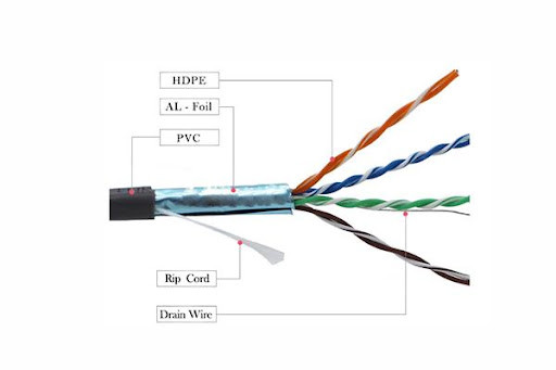 24AWG ANATEL Non Shield Copper PVC cat5e 305m CCA Line 24awg Standard