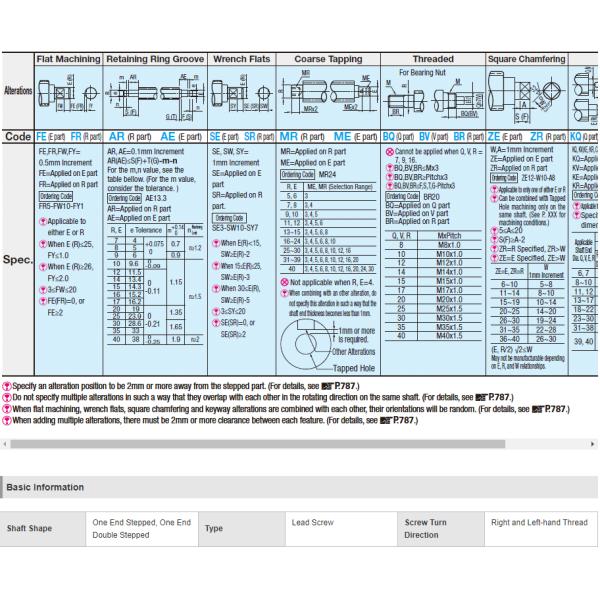 MISUMI Lead Screws-One End Stepped and One End Double Stepped Series MTSBWKA25-[150-1200/1]-F[2-119/1]-R[12 14 15 16 17] new and 100% Original