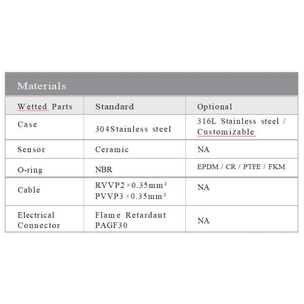 Smart Ceramic Capacitive Pressure Sensor high Compatibility for Automotive