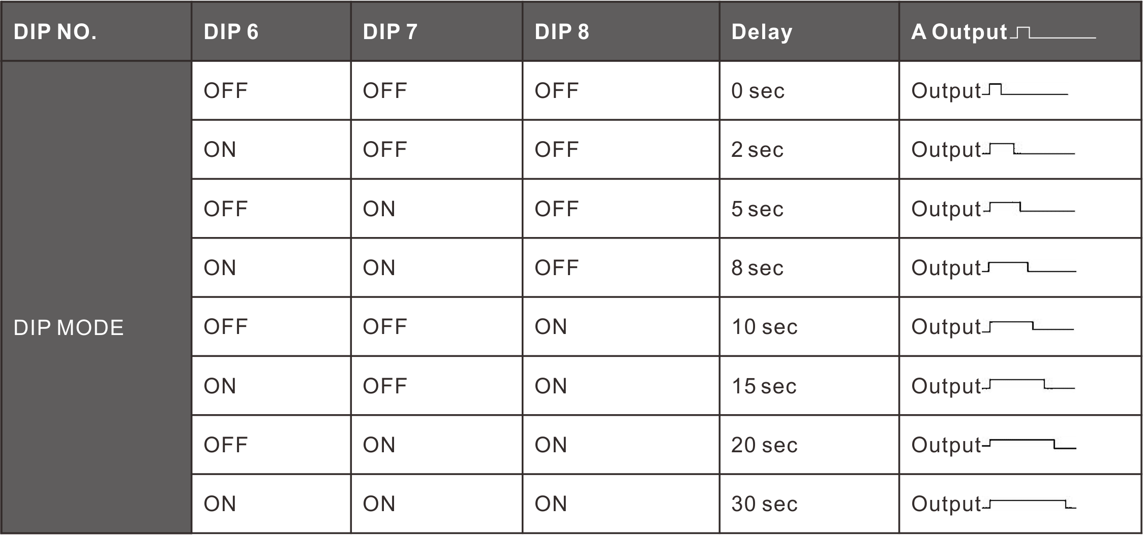 vehicle loop detector