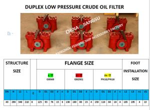 Wholesale Double Oil Filter, Dual Low Pressure Crude Oil Filter AS40 0.75/0.26 CB/T425-94 Body Cast Iron Filter Cartridge Stainles from china suppliers