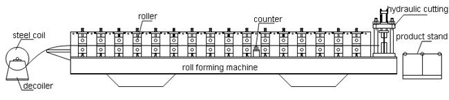 High Speed Aluminum Wall Panel Roll Forming Machine Buyer Praise
