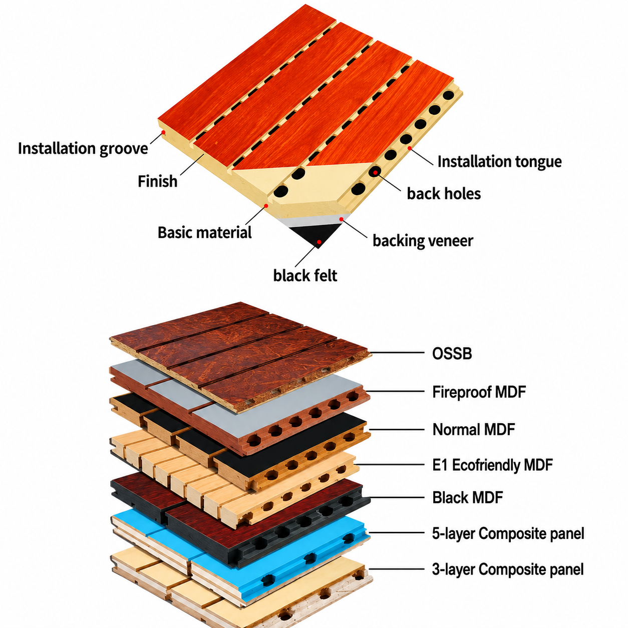 Grooved Acoustic Panels NRC 0.85 High Density Sound Absorbing Wall Cladding for Restaurant