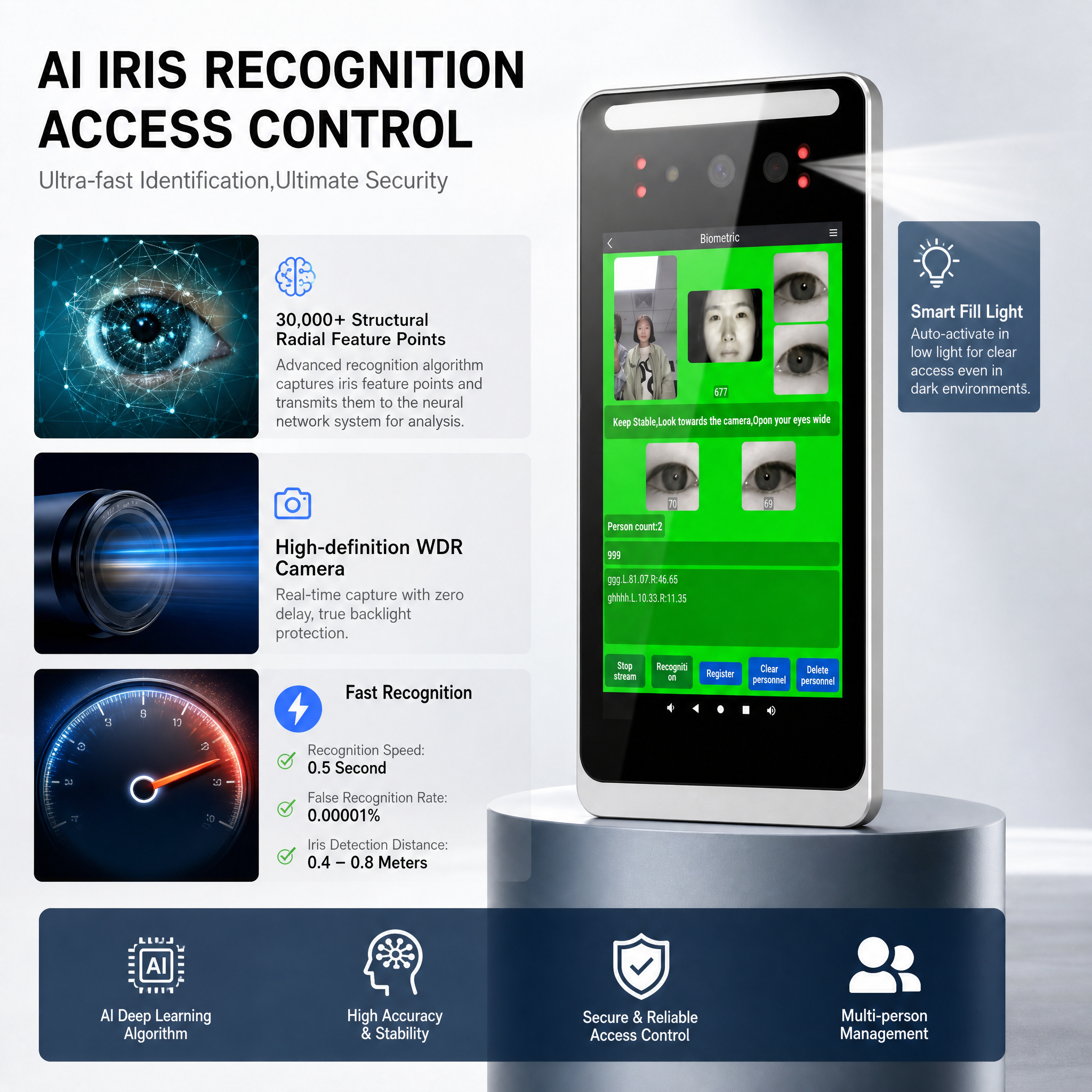 Contactless Dual Iris Recognition Terminal
