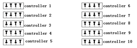 12 Channel Programmable RGB LED Controller 5A×12CH For LED Strip