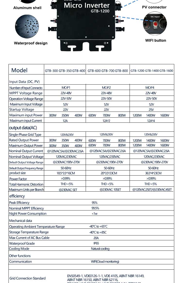 Stock Available Micro Inverter Solar Panel Dc Solar Micro Inverter Mini Micro Waterproof Ac Power Inverter 400W 12Vdc