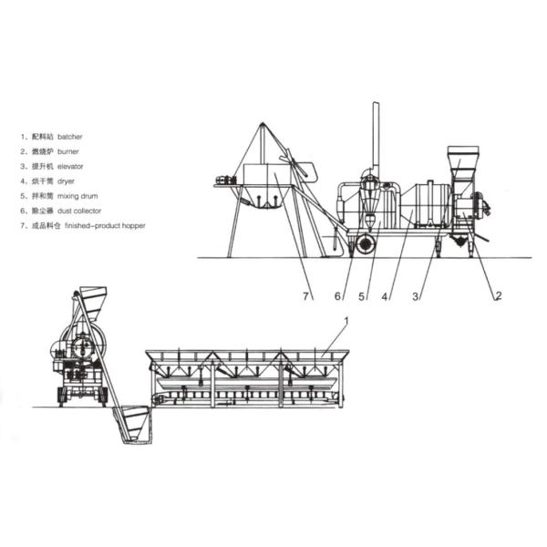 SLHB15 Double drum mobile asphalt mixing plant
