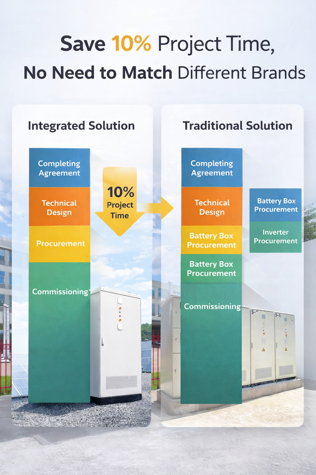 125kW/261kWh Liquid Cooling BESS with Off-grid Capability for Mining and Remote Areas