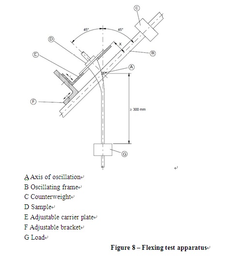 Automatic IEC Test Equipment Power Cord Flexing Test Apparatus of Adjustable Bend Angle