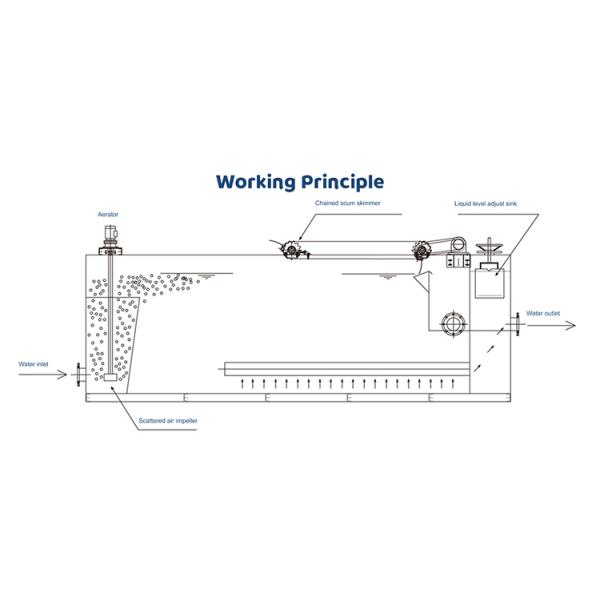 Industrie Dissolved Air Flotation Machine Wastewater Treatment Plant Waste Water Recycling System