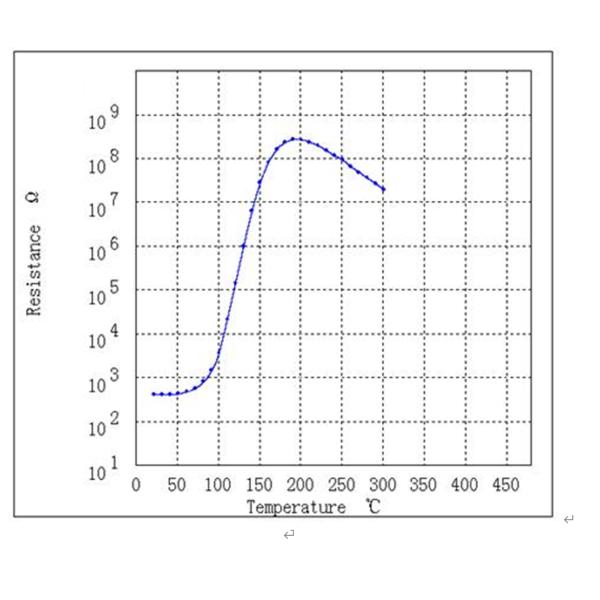 MZ4P5S2030-352SV270 70C 270V PTC Thermistor For Heating 20*3mm 3500OHM Electric Vehicle Diesel Vehicle Batter