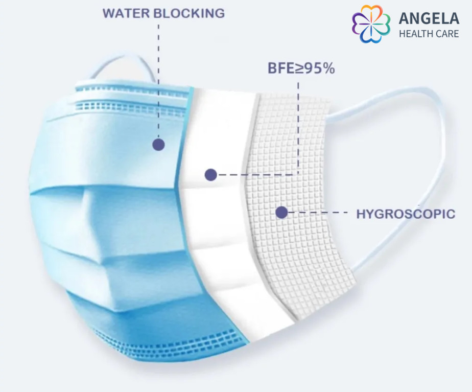 Medical Protective Disposable Face Mask Surgical Mask Factory Certificated with CE13485 FDA ISO13485