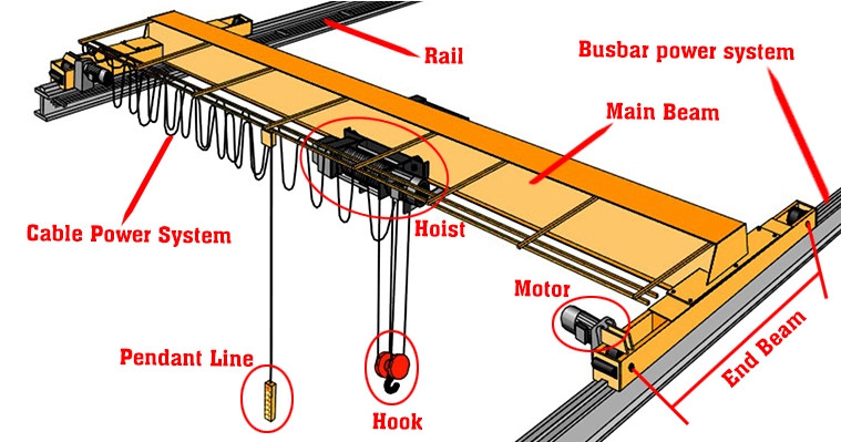 Europe Style Workshop 5 Ton A5 Overhead Traveling Bridge Crane