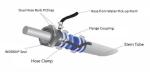 Enhance Your Yacht Tail Shaft with Maintenance-Free Bearing Water-Lubricated