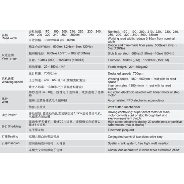 Fabric Water Jet Loom Dobby Machine Textile Rapier Jacquard Automatic Loom