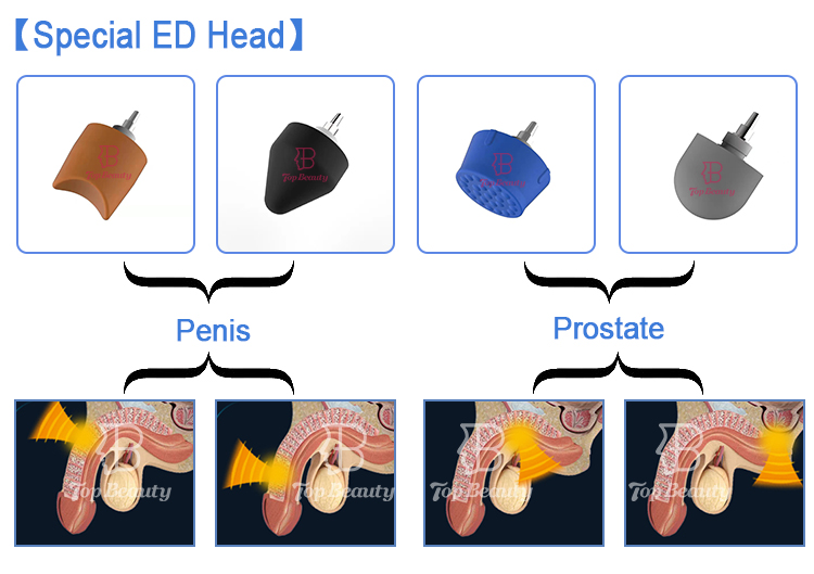 Professional Focused Shockwave Ed Therapy Machine 16HZ For Erectile Dysfunction